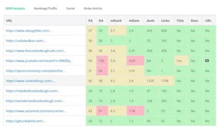 Unlocking The Power Of SERP Keyword Checker For SEO Success