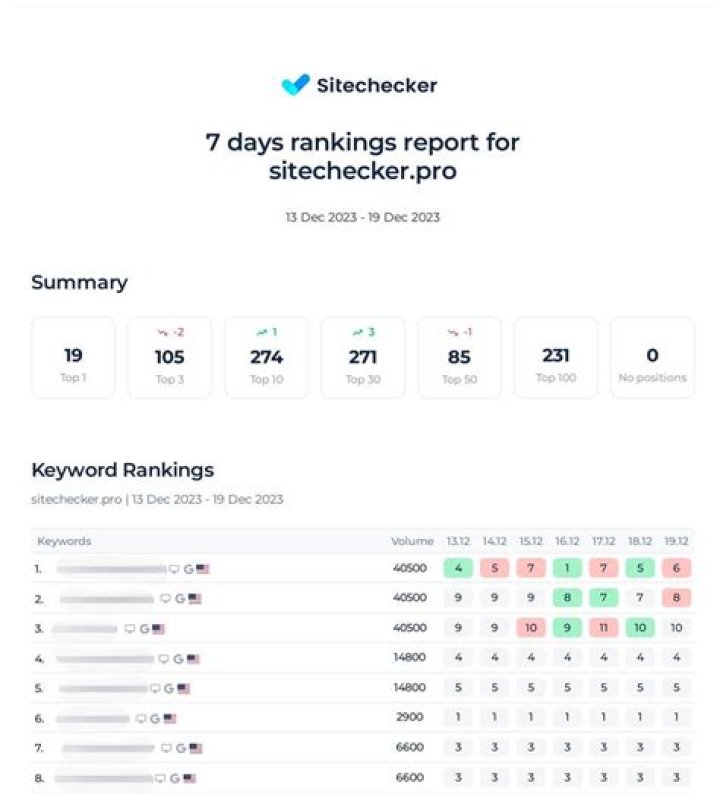 Unlocking The Power Of A Site Rankings Checker