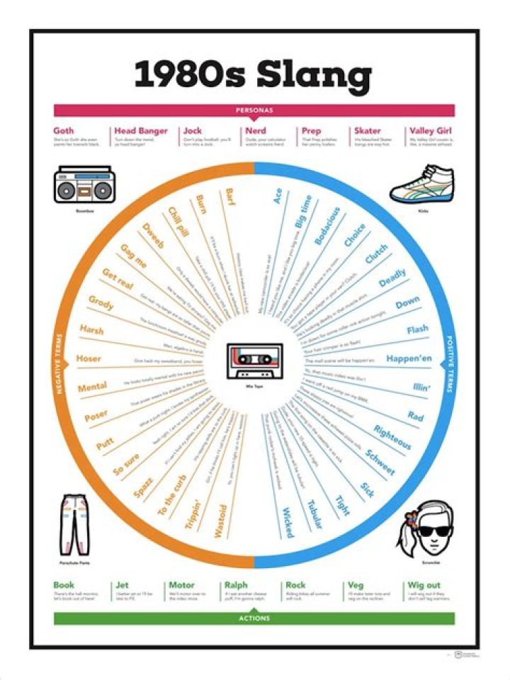 Totally Rad: A Deep Dive Into Slang From The 1980s
