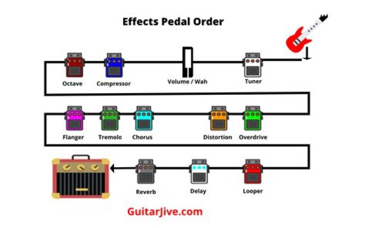 The Ultimate Guide To Fuzz Townsend Band: Listen, Perform, And Connect