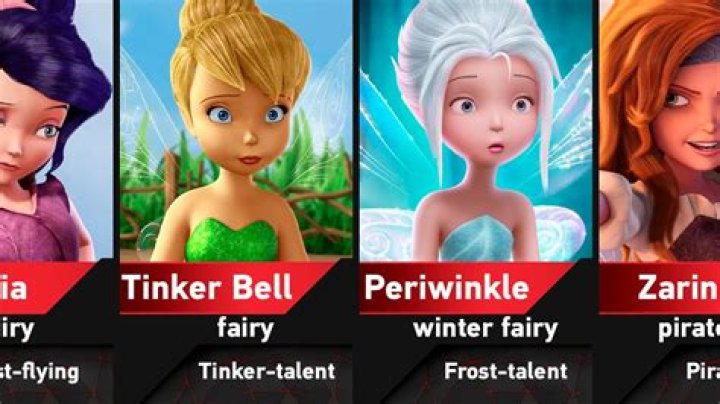 Discovering The Magical World Of Tinker Bell Fairies