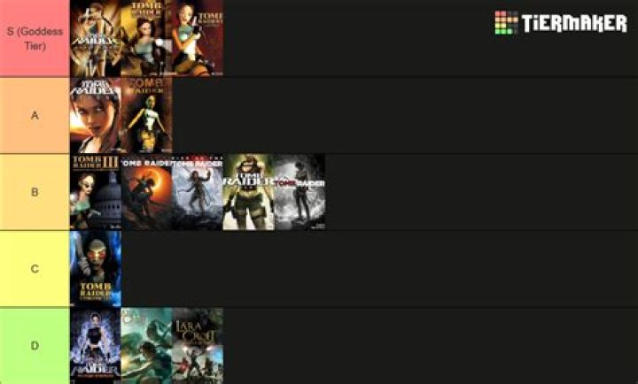 Tomb Raider Ranking: An Exploration Of The Iconic Franchise