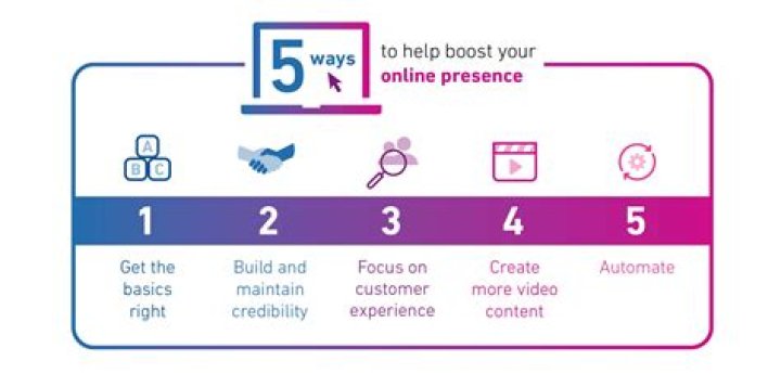 Top-Notch Lilli Trans Services: Enhancing Your Online Presence