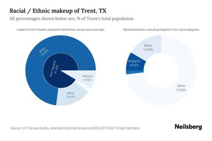 Exploring Trent Ethnicity: A Journey Through Heritage And Identity