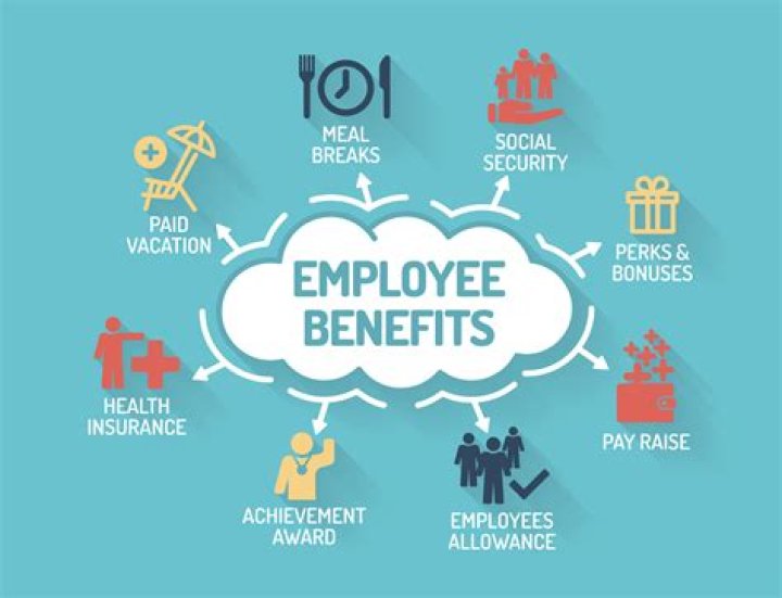 Unlock Your Benefit Potential With Doobenefits.com: Your Ultimate Guide To Employee Benefits