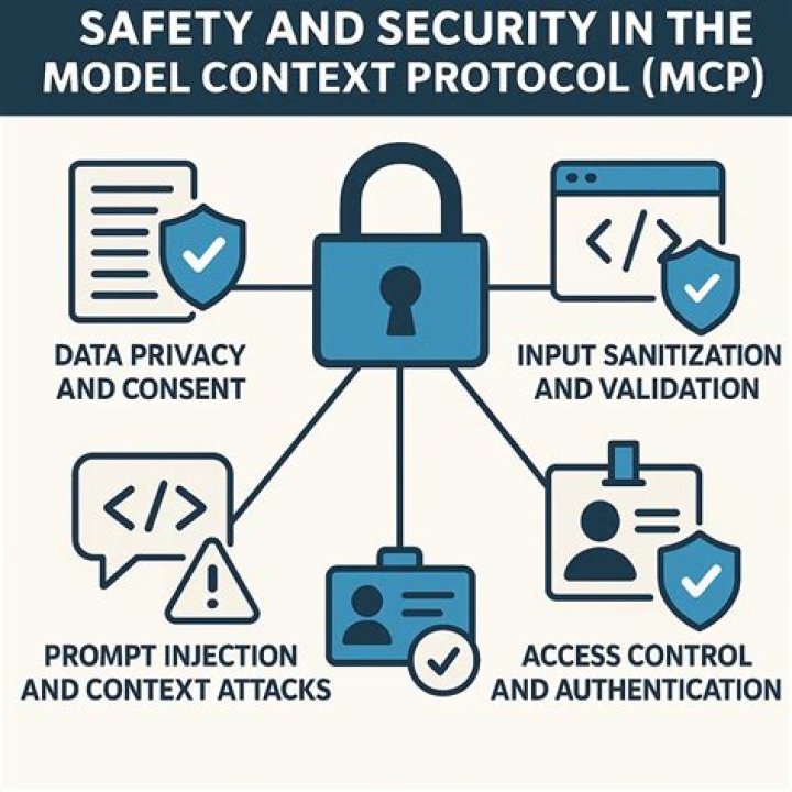 Ensuring Safety: A Comprehensive Guide To Weapon-Related Safety Protocol