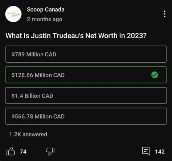 Exploring The Wealth Of Canada’s Prime Minister: What Is The Net Worth Of Justin Trudeau?