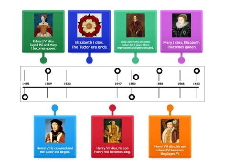 When Was George Hamilton Born: A Detailed Timeline Of His Life