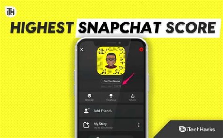 Who Has The Highest Snap Score